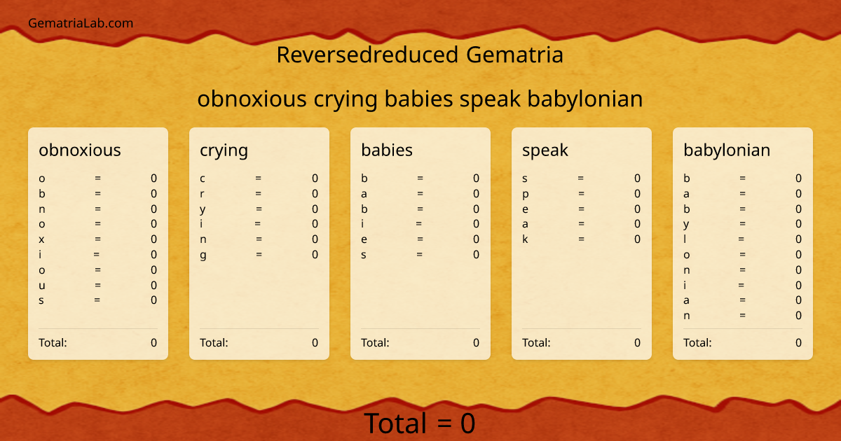 obnoxious crying babies speak babylonian in reversedreduced Gematria